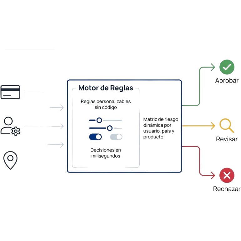 Ensuring timely delivery and maximum efficiency