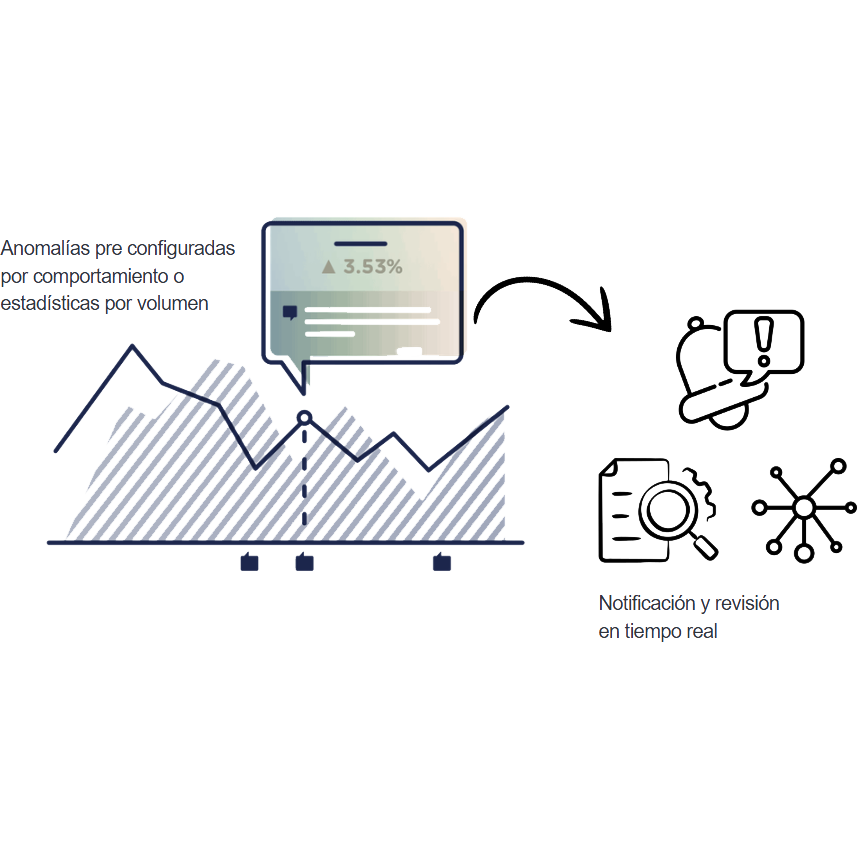Ensuring timely delivery and maximum efficiency
