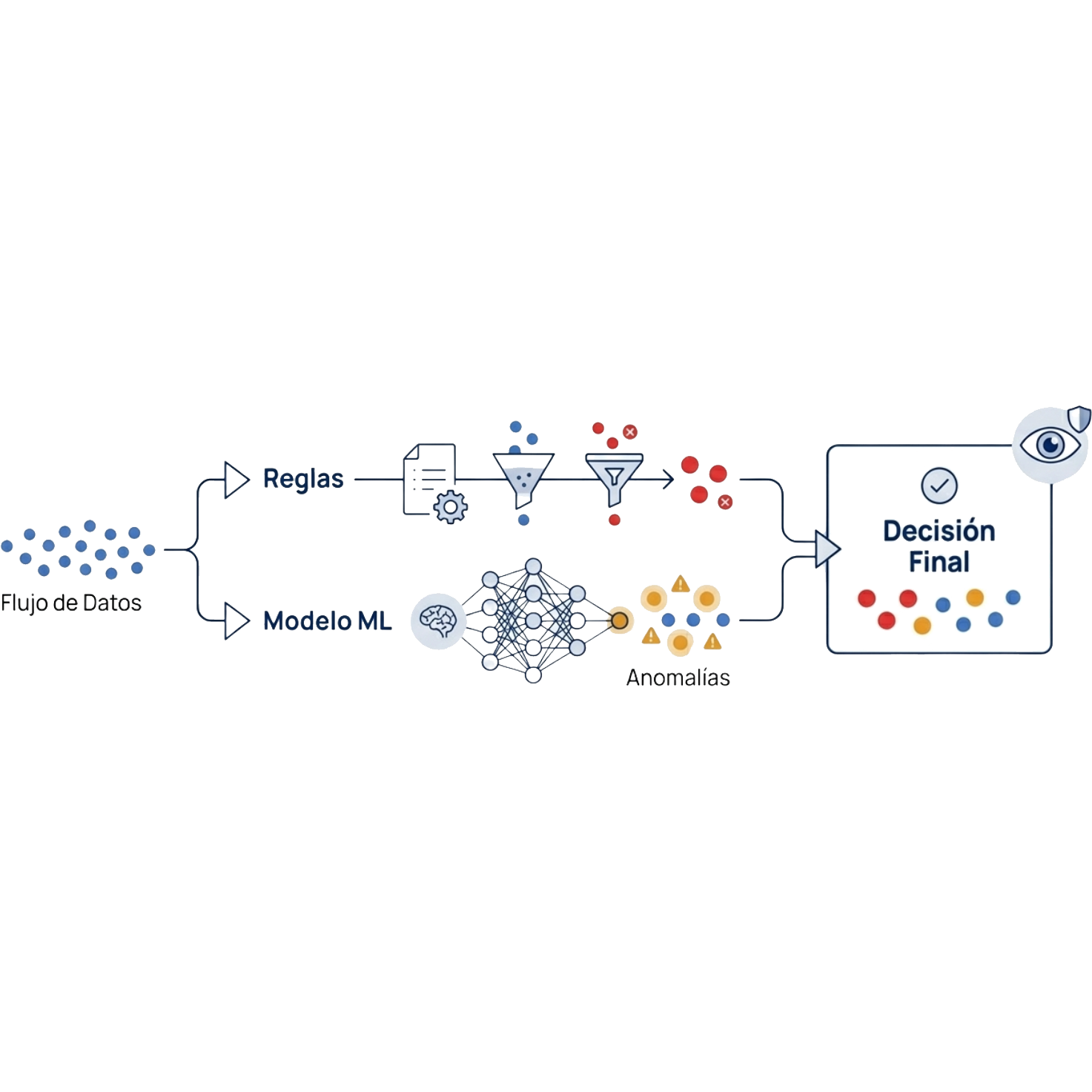 Ensuring timely delivery and maximum efficiency